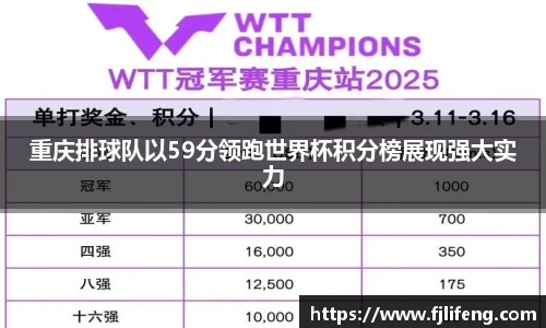 重庆排球队以59分领跑世界杯积分榜展现强大实力